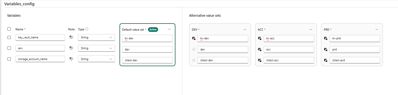 Fabric Variable Library with a Default value set marked Active and alternative DEV, ACC, and PRD value sets, each overriding key_vault_name, env, and storage_account_name