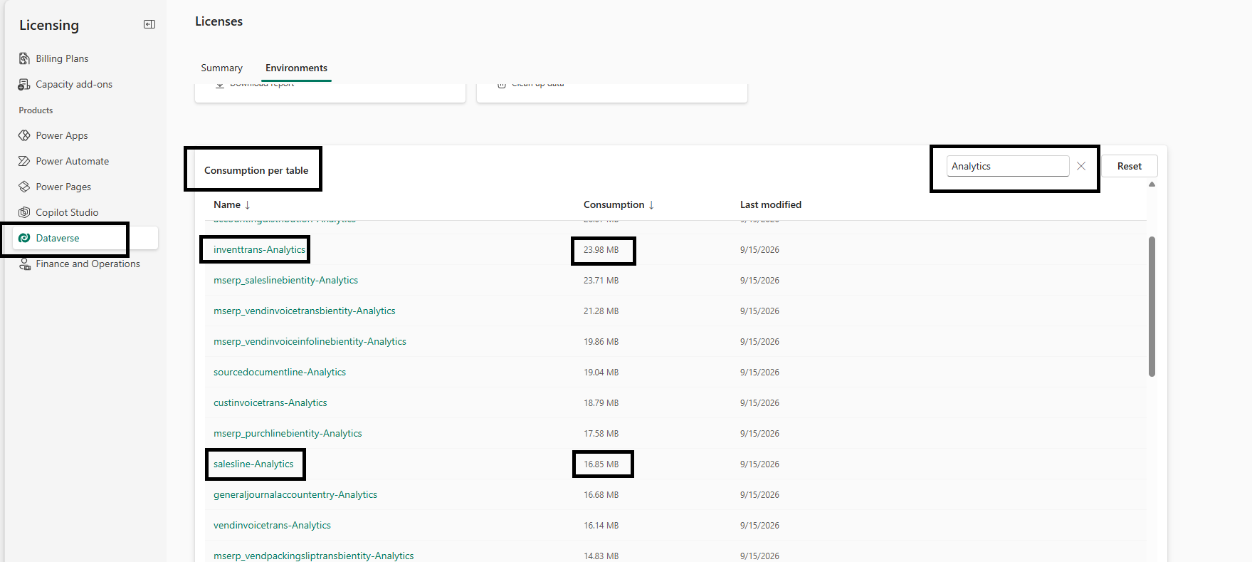 Dataverse Environments tab showing the Consumption per table grid filtered by the search term Analytics, with rows such as inventtrans-Analytics at 23.98 MB and salesline-Analytics at 16.85 MB, each with a last-modified date