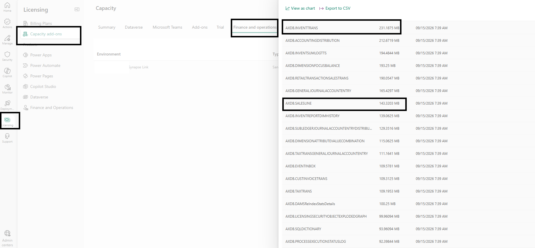 Power Platform admin center Capacity page, Finance and operations tab, listing F&O tables by size including AXDB.INVENTTRANS at 231.1875 MB and AXDB.SALESLINE at 143.3203 MB, with Export to CSV and View as chart controls at the top